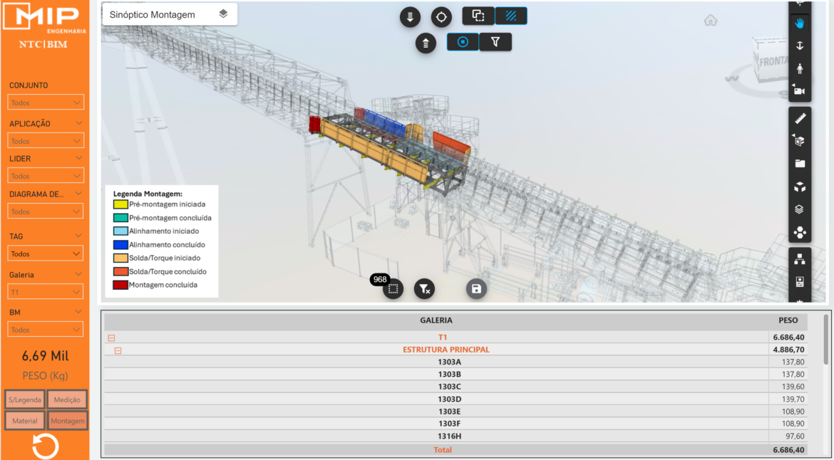 Núcleo de tecnologia cria plataforma que une BIM com planejamento e controle das obras