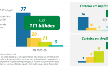 Plano de Negócios 2025-2029 da Petrobras com foco em sustentabilidade e inovação.